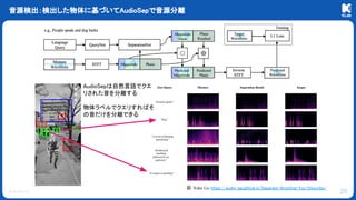 © KLab Inc.
音源検出：検出した物体に基づいてAudioSepで音源分離
20
図：Xubo Liu https://audio-agi.github.io/Separate-Anything-You-Describe/
AudioSepは自然言語でクエ
リされた音を分離する
物体ラベルでクエリすればそ
の音だけを分離できる
 