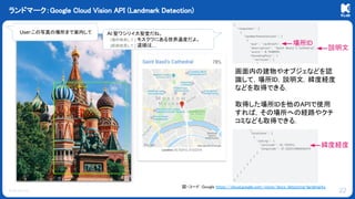 © KLab Inc.
ランドマーク：Google Cloud Vision API (Landmark Detection)
22
図・コード：Google https://cloud.google.com/vision/docs/detecting-landmarks
画面内の建物やオブジェなどを認
識して，場所ID，説明文，緯度経度
などを取得できる．
取得した場所IDを他のAPIで使用
すれば，その場所への経路やクチ
コミなども取得できる．
場所ID
説明文
緯度経度
User:この写真の場所まで案内して AI:聖ワシリイ大聖堂だね。
[場所検索して ] モスクワにある世界遺産だよ。
[経路検索して ] 道順は…
 