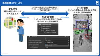 © KLab Inc.
地理座標：GPS＋VPS
23
AR Foundation
GPS/VPS
緯度・経度・方位によ
る大域座標系
セッション空間
セッション起動地点を原点とする物
理デバイスの局所座標系
ワールド空間
セッション起動地点を原点とする仮
想世界の局所座標系
ルート検索で取得したパス（緯度経度の配
列）をワールド空間に配置することでキャラに
よる道案内が可能に
Geospatial APIなど
 