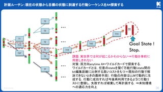© KLab Inc.
計画ルーチン：現在の状態から目標の状態に到達する行動シーケンスをA*探索する
30
課題：実世界では何が起こるかわからない⇒行動を事前に
用意しきれない．
対策：双方向anytime A*+ワイルドカードで探索する．
ワイルドカードとは，任意のstateを繋ぐ万能行動(state間の
bit編集距離に比例する高いコストをもつ＝既知の行動で解
決できないときの最終手段)．行動の内容はLLMで動的に生
成する．行動に成功すれば今後再利用できるように行動リ
ストに登録し，失敗すれば破棄して再計画する．⇒未知環境
への適応力を向上
 
