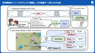 © KLab Inc.
効用関数をスパースモデリングで構築し、その訓練データをLLMで生成
34
 
