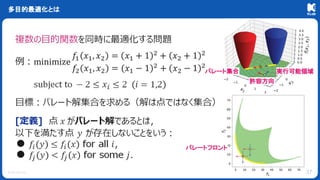 © KLab Inc.
多目的最適化とは
37
許容方向
実行可能領域
パレート集合
パレートフロント
 