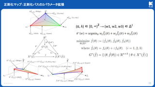 © KLab Inc.
正則化マップ：正則化パスの2パラメータ拡張
38
(α, λ) ∈ [0, ∞)² → (w1, w2, w3) ∈ Δ2
 