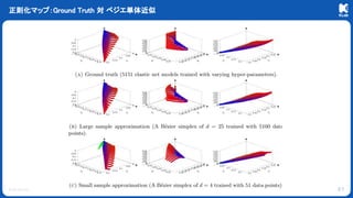 © KLab Inc.
正則化マップ：Ground Truth 対 ベジエ単体近似
41
 