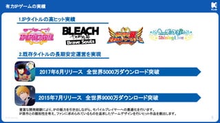 © KLab Inc.
有力IPゲームの実績
5
豊富な開発経験により、IPの魅力を引き出しながら、モバイルプレイヤーへの最適化を行います。
IP原作との親和性を考え、ファンに求められているものを追求したゲームデザインを行いヒット作品を創出します。
2017年6月リリース 全世界5000万ダウンロード突破
2015年7月リリース 全世界9000万ダウンロード突破
1.IPタイトルの高ヒット実績
2.既存タイトルの長期安定運営を実現
 