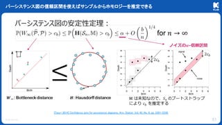 © KLab Inc.
パーシステンス図の信頼区間を使えばサンプルからホモロジーを推定できる
51
[Fasy+ 2014] Confidence sets for persistence diagrams. Ann. Statist. Vol. 42, No. 6, pp. 2301-2339.
 