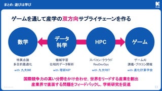 © KLab Inc.
まとめ：遊びは学び
ゲームを通して産学の双方向サプライチェーンを作る
53
数学
データ
科学
HPC ゲーム
国際競争力の高い分野をかけ合わせ，世界をリードする産業を創出
産業界で直面する問題をフィードバックし，学術研究を促進
特異点論
多目的最適化
with 九大IMI
スパコン/クラウド
ResDevOps
with 九大RIIT
ゲームAI
講義・プロコン開催
with 進化計算学会
機械学習
位相的データ解析
with 理研AIP
 