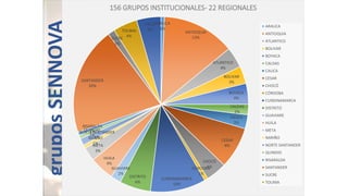 SENNOVA: nueva estrategia de investigación, desarrollo tecnológico e innovación del SENA
