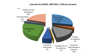 SENNOVA: nueva estrategia de investigación, desarrollo tecnológico e innovación del SENA