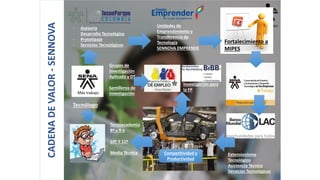 SENNOVA: nueva estrategia de investigación, desarrollo tecnológico e innovación del SENA