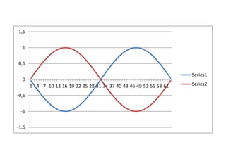 -1,5
-1
-0,5
0
0,5
1
1,5
1 4 7 10 13 16 19 22 25 28 31 34 37 40 43 46 49 52 55 58 61
Series1
Series2
 