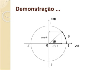 Demonstração ...
)θ
1 cos
sen
1
-1
-1
0
sen θ
cos θ
θ
·
 