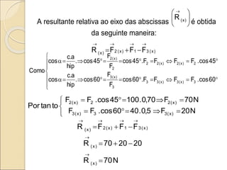 A resultante relativa ao eixo das abscissas 




 
)
x
(
R
é obtida
da seguinte maneira:
)
x
(
3
1
)
x
(
2
)
x
( F
F
F
R
























a










a
60
cos
.
F
F
F
F
.
60
cos
F
F
60
cos
.
hip
a
.
c
cos
45
cos
.
F
F
F
F
.
45
cos
F
F
45
cos
.
hip
a
.
c
cos
Como
3
)
x
(
3
)
x
(
3
3
3
)
x
(
3
2
)
x
(
2
)
x
(
2
2
2
)
x
(
2













N
20
F
5
,
0
.
40
60
cos
.
F
F
N
70
F
70
,
0
.
100
45
cos
.
F
F
to
tan
Por
)
x
(
3
3
)
x
(
3
)
x
(
2
2
)
x
(
2
)
x
(
3
1
)
x
(
2
)
x
( F
F
F
R







N
70
R
20
20
70
R
)
x
(
)
x
(






 