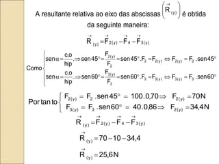 A resultante relativa ao eixo das abscissas 




 
)
y
(
R
é obtida
da seguinte maneira:
)
y
(
3
4
)
y
(
2
)
y
( F
F
F
R
























a










a
60
sen
.
F
F
F
F
.
60
sen
F
F
60
sen
.
hip
o
.
c
sen
45
sen
.
F
F
F
F
.
45
sen
F
F
45
sen
.
hip
o
.
c
sen
Como
3
)
y
(
3
)
y
(
3
3
3
)
y
(
3
2
)
y
(
2
)
y
(
2
2
2
)
y
(
2













N
4
,
34
F
86
,
0
.
40
60
sen
.
F
F
N
70
F
70
,
0
.
100
45
sen
.
F
F
to
tan
Por
)
y
(
2
3
)
y
(
3
)
y
(
2
2
)
y
(
2
)
y
(
3
4
)
y
(
2
)
y
( F
F
F
R







N
6
,
25
R
4
,
34
10
70
R
)
y
(
)
y
(






 