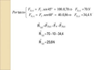












N
F
sen
F
F
N
F
sen
F
F
to
Por
y
y
y
y
4
,
34
86
,
0
.
40
60
.
70
70
,
0
.
100
45
.
tan
)
(
2
3
)
(
3
)
(
2
2
)
(
2
)
y
(
3
4
)
y
(
2
)
y
( F
F
F
R







N
6
,
25
R
4
,
34
10
70
R
)
y
(
)
y
(






 