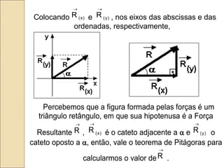 Colocando )
x
(
R

e )
y
(
R

, nos eixos das abscissas e das
ordenadas, respectivamente,
Percebemos que a figura formada pelas forças é um
triângulo retângulo, em que sua hipotenusa é a Força
Resultante

R , )
x
(
R

é o cateto adjacente a a e )
y
(
R

o
cateto oposto a a, então, vale o teorema de Pitágoras para
calcularmos o valor de

R .
 