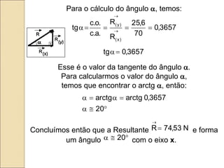 Para o cálculo do ângulo a, temos:
3657
,
0
70
6
,
25
R
R
.
a
.
c
.
o
.
c
tg
)
x
(
)
y
(




a 

3657
,
0
tg 
a
Esse é o valor da tangente do ângulo a
Para calcularmos o valor do ângulo a,
temos que encontrar o arctg a, então:


a

a

a
20
3657
,
0
arctg
arctg
Concluímos então que a Resultante N
53
,
74
R

e forma
um ângulo 

a 20 com o eixo x.
 