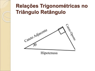 Relações Trigonométricas no
Triângulo Retângulo
)θ
Hipotenusa
 