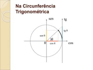 Na Circunferência
Trigonométrica
)θ
cos
sen
0
sen θ
cos θ
·
tg
tg θ
 