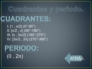 I: [1 , π/2] (0°-90°)
II: [π/2 , π] (90°-180°)
III: [π , 3π/2] (180°-270°)
IV: [3π/2 , 2π] (270°-360°)
(0 , 2π) ATRÁS.
 