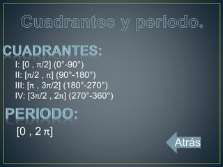 I: [0 , π/2] (0°-90°)
II: [π/2 , π] (90°-180°)
III: [π , 3π/2] (180°-270°)
IV: [3π/2 , 2π] (270°-360°)
[0 , 2 π]
Atrás
 