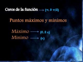 Ceros de la función (π, 3 π/2)
(0, 2 π)
(π)
 