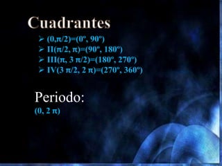  F(x)=sen(x)
 Y=sen(x)
DOMINIO Df: Todos los Reales
RANGO Rf: (-1,1)
Y : VARIABLE DEPENDIENTE
X : VARIABLE INDEPENDIENTE
 