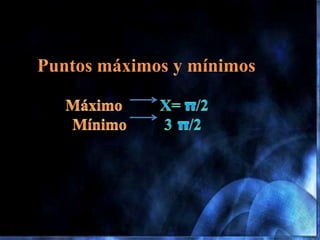 (0, π/2)
(3 π/2,2 π)
(π/2, 3 π/2)
 
