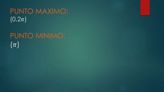 PUNTO MAXIMO:
(0.2𝜋)
PUNTO MINIMO:
(𝜋)
 