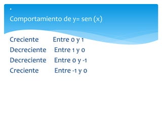 Comportamiento de y= sen (x)
Creciente Entre 0 y 1
Decreciente Entre 1 y 0
Decreciente Entre 0 y -1
Creciente Entre -1 y 0
.
 