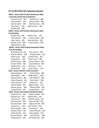 FY-15 E8 CYCLE 221 Selection Results
ABECS - Senior Chief Aviation Boatswains Mate
Launching and Recovery Equipment
Creaturo Thom 001 Durdle Eric A 008
Frey Kenneth 002 Johnson Adria 004
Johnson Johnn 007 Morrison Case 006
Ortiz James 003 Robinson Chri 009
Vivaldo Delfi 005
ABFCS - Senior Chief Aviation Boatswains Mate
Fuel Handling
Birdsell Jose 008 Debelen Joel 007
Garcia Ruben 004 Johnson Richa 005
Jones Tarry L 001 Mcenulty Kevi 003
Meister Leo A 009 Palmer Richar 002
Wiley Brik Da 006
ABHCS - Senior Chief Aviation Boatswains Mate
Aircraft Handling
Barthelemy Ga 011 Bias Leon Eri 005
Bonham Mauric 009 Bringuezsabat 013
Butler Lance 001 Carreon Ricar 007
Craig Joshua 004 Davis Terry F 006
Fillmore Jame 008 Hansen Joshua 014
Harmer Richar 003 Hayes Michael 002
Heatherly Kei 016 Ortiz Jose J 015
Racine Brian 010 Yanez Dennis 012
ACCS - Senior Chief Air Traffic Controller
Brown Stephen 015 Condo Jeffrey 006
Davis Bobbi J 003 Dodge Abran E 008
Edwards Shane 002 Harris Mark H 004
Hinson Dwayne 016 Kerns Brian J 005
Lynch Shannon 014 Sedillo Luis 013
Theriot Jed M 010 Wagner Dale J 011
Werner James 009 Whitson Milfo 001
Young Chad Al 007 Young Ronald 012
ADCS - Senior Chief Aviation Machinists Mate
Anderson Bria 043 Anderson Matt 042
Bautista Lexi 027 Caleap Emilia 041
Carpio Juan C 006 Coleman Josep 031
Connelly John 028 Contreras Wal 024
Dacosta Shane 050 Daguro Arnold 036
Dervaes Eric 044 Eller Jack Re 052
Escoto Andres 048 Fleming Eric 003
Gardner Rober 001 Gomez Michael 023
Groth Donald 021 Halsey Natasj 014
Harmon Dean E 049 Head Charles 008
Heady Sara Ka 022 Hernandez Ant 046
 