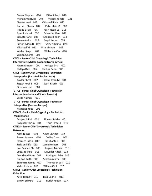 FY15 Senior chief results