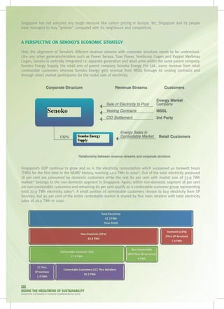 Singapore has not adopted any tough measure like carbon pricing in Europe. Yet, Singapore and its people
have managed to stay “greener” compared with its neighbours and competitors.


A PERSPECTIVE ON SENOKO’S ECONOMIC STRATEGY

First, the alignment of Senoko’s different revenue streams with corporate structure needs to be understood.
Like any other generator/retailers such as Power Seraya, Tuas Power, Sembcorp Cogen and Keppel Merlimau
Cogen, Senoko is vertically integrated i.e. separate generation and retail arms within the same parent company.
Senoko Energy Supply, the retail arm of parent company Senoko Energy Pte Ltd., earns revenue from retail
contestable customers whereas Senoko Energy gets revenue from MSSL through its vesting contracts and
through direct market participants for the nodal sale of electricity.




Singapore’s GDP continue to grow and so is the electricity consumption which surpassed 40 terawatt hours
(TWh) for the first time in the NEMS’ history, reaching 41.2 TWh in 201021. Out of the total electricity produced
18 per cent are consumed by domestic customers while the rest 82 per cent with market size of 33.9 TWh
market22 belongs to the non-domestic segment in Singapore. Again, within non-domestic segment 18 per cent
are non-contestable customers and remaining 82 per cent qualify as a contestable customer group representing
total 27.9 TWh electricity sales23. A small portion of contestable customers choose to buy electricity from SP
Services, but 95 per cent of the entire contestable market is shared by five main retailers with total electricity
sales of 26.5 TWh in 2010.




086
RIDING THE MEGATREND OF SUSTAINABILITY
SINGAPORE SUSTAINABILITY AWARDS COMMEMORATIVE BOOK
 