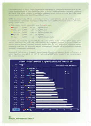 Copenhagen summit on climate change, Singapore has now pledged to cut its carbon emissions by 16 per cent
(business-as-usual levels) by 2020. Carbon Monitoring for Action (CARMA.org) monitors worldwide emission of
CO2. As per total carbon emission, the world’s top 10 biggest carbon emitters are China, USA, India, Russia,
Germany, Japan, UK, Australia, South Africa and South Korea.13

CARMA also colour codes different countries based on total carbon emission per unit electricity generated
(carbon emission intensity) i.e. kg of CO2 per Mega Watt-hour (kg/MWh) of electricity produced. The colour
coding is shown below:
66 Co2 emission intensity colour codes range from red to green
     > 1,750 	     Ib/MWh	 = > 794	        kg/MWh (coal)
     1,250~1,750	 Ib/MWh	 = 567~794	 kg/MWh (oil)
     750~1,250	 Ib/MWh	 = 340~567	 kg/MWh (natural gas)
     250~750	      Ib/MWh	 = 113~340	 kg/MWh
     < 250	        Ib/MWh	 = <113	         kg/MWh (nuclear, hydro)

Switzerland and France with high ratio of hydro and nuclear facilities are the countries with the lowest carbon
emission intensities in the world. With Carbon intensity of 541 kg/MWh, Singapore is “yellow” in terms CO2
emission intensity which is considered moderate. Between 2000 and 2007, Singapore CO2 emission intensity
reduced by 30 per cent. This reduction is the best in ASEAN region. Given the 100 per cent electricity coverage,
Singapore’s achievement is outstanding.

Senoko took the first step in Singapore’s journey towards CO2 emission reduction. It was the first genco to
convert the oil fired power plants into CCGT. By implementing CCGT, Senoko recycled the lost heat and reduced
CO2 emission intensity.




082
RIDING THE MEGATREND OF SUSTAINABILITY
SINGAPORE SUSTAINABILITY AWARDS COMMEMORATIVE BOOK
 