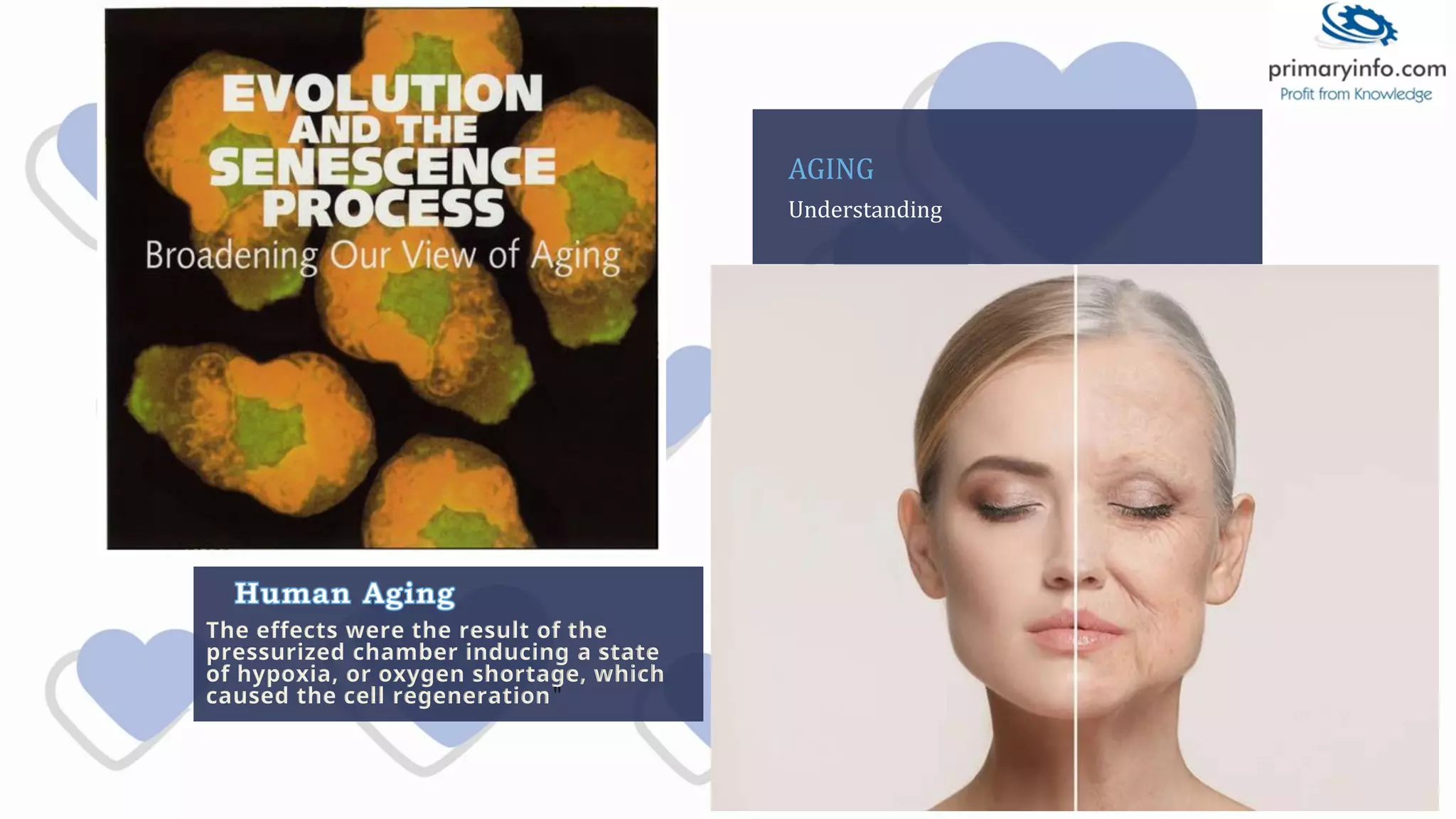 AGING
Understanding
The effects were the result of the
pressurized chamber inducing a state
of hypoxia, or oxygen shortage, which
caused the cell regeneration"