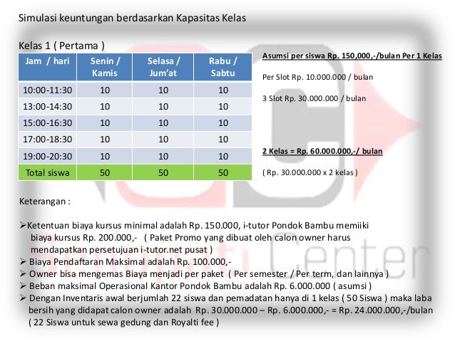 Small business management courses image