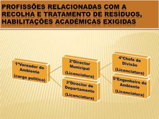 Classificação de resíduosSEGUNDO A SUA ORIGEM E PERIGOSIDADE: