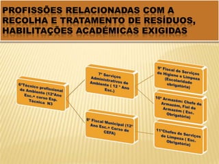 Resíduos domésticos: são formados pelos resíduos sólidos produzidos pelas actividades residenciais . 