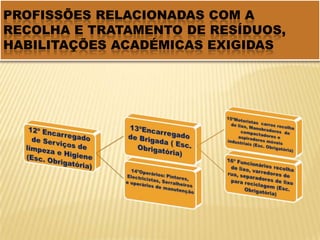 Resíduos sólidos urbanos: inclui o resíduo doméstico assim como o resíduo produzido em instalações públicas,  em instalações comerciais, bem como restos de construções e demolições. 