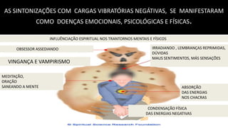 AS SINTONIZAÇÕES COM CARGAS VIBRATÓRIAS NEGÁTIVAS, SE MANIFESTARAM
COMO DOENÇAS EMOCIONAIS, PSICOLÓGICAS E FÍSICAS.
OBSESSOR ASSEDIANDO
VINGANÇA E VAMPIRISMO
IRRADIANDO , LEMBRANÇAS REPRIMIDAS,
DÚVIDAS
MAUS SENTIMENTOS, MÁS SENSAÇÕES
ABSORÇÃO
DAS ENERGIAS
NOS CHACRAS
CONDENSAÇÃO FÍSICA
DAS ENERGIAS NEGATIVAS
MEDITAÇÃO,
ORAÇÃO
SANEANDO A MENTE
INFLUÊNCIAÇÃO ESPIRITUAL NOS TRANTORNOS MENTAIS E FÍSICOS
 