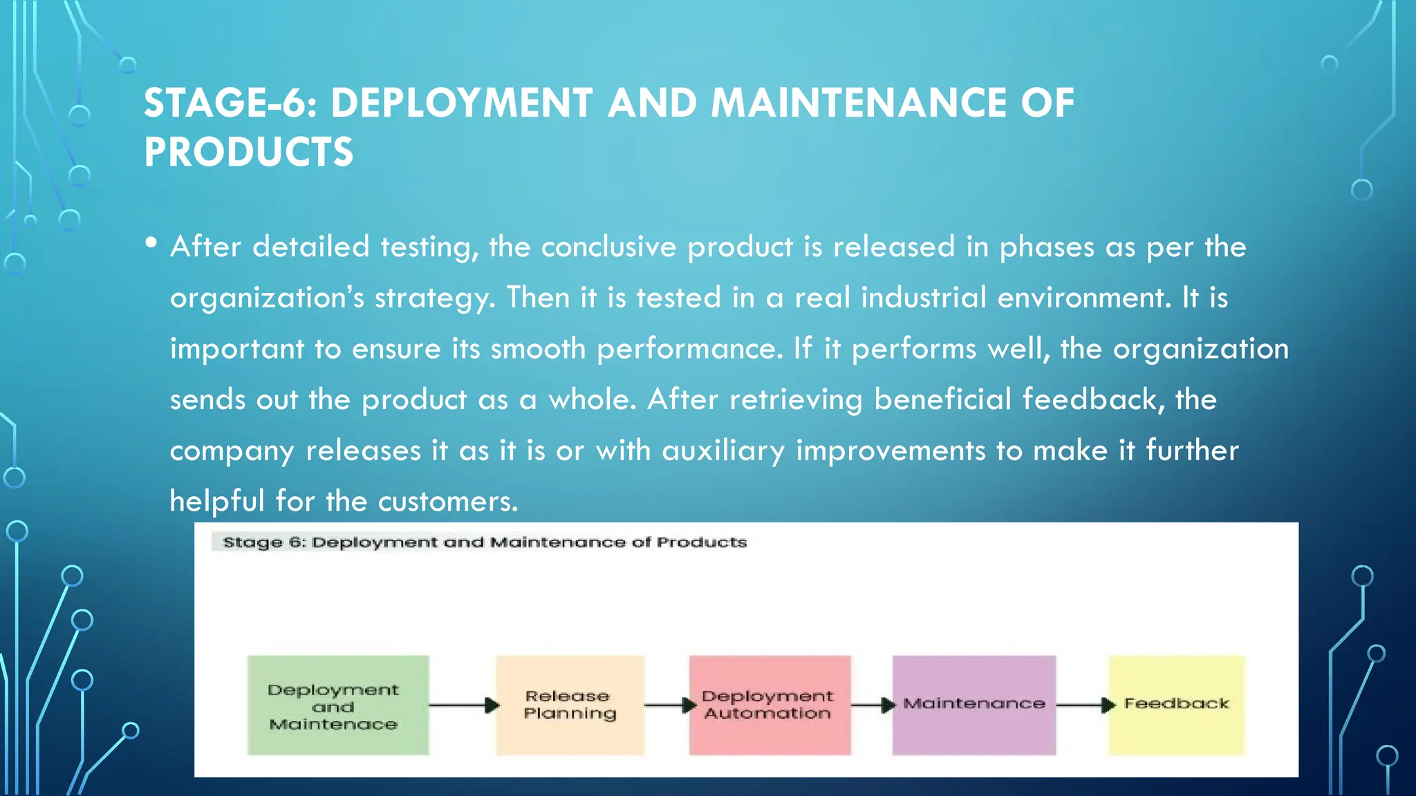 STAGE-6: DEPLOYMENT AND MAINTENANCE OF
PRODUCTS
• After detailed testing, the conclusive product is released in phases as per the
organization’s strategy. Then it is tested in a real industrial environment. It is
important to ensure its smooth performance. If it performs well, the organization
sends out the product as a whole. After retrieving beneficial feedback, the
company releases it as it is or with auxiliary improvements to make it further
helpful for the customers.
 