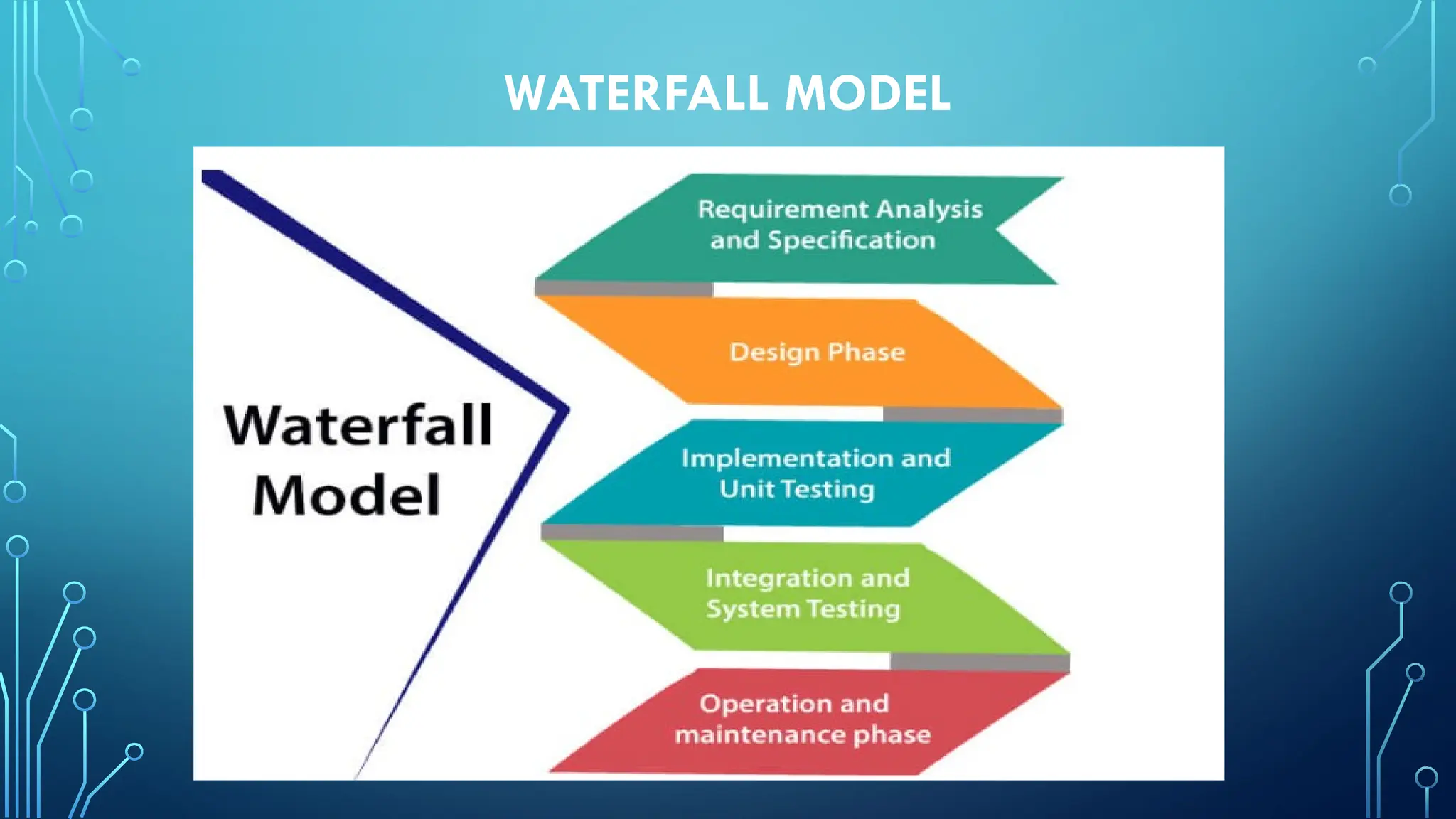 WATERFALL MODEL
 