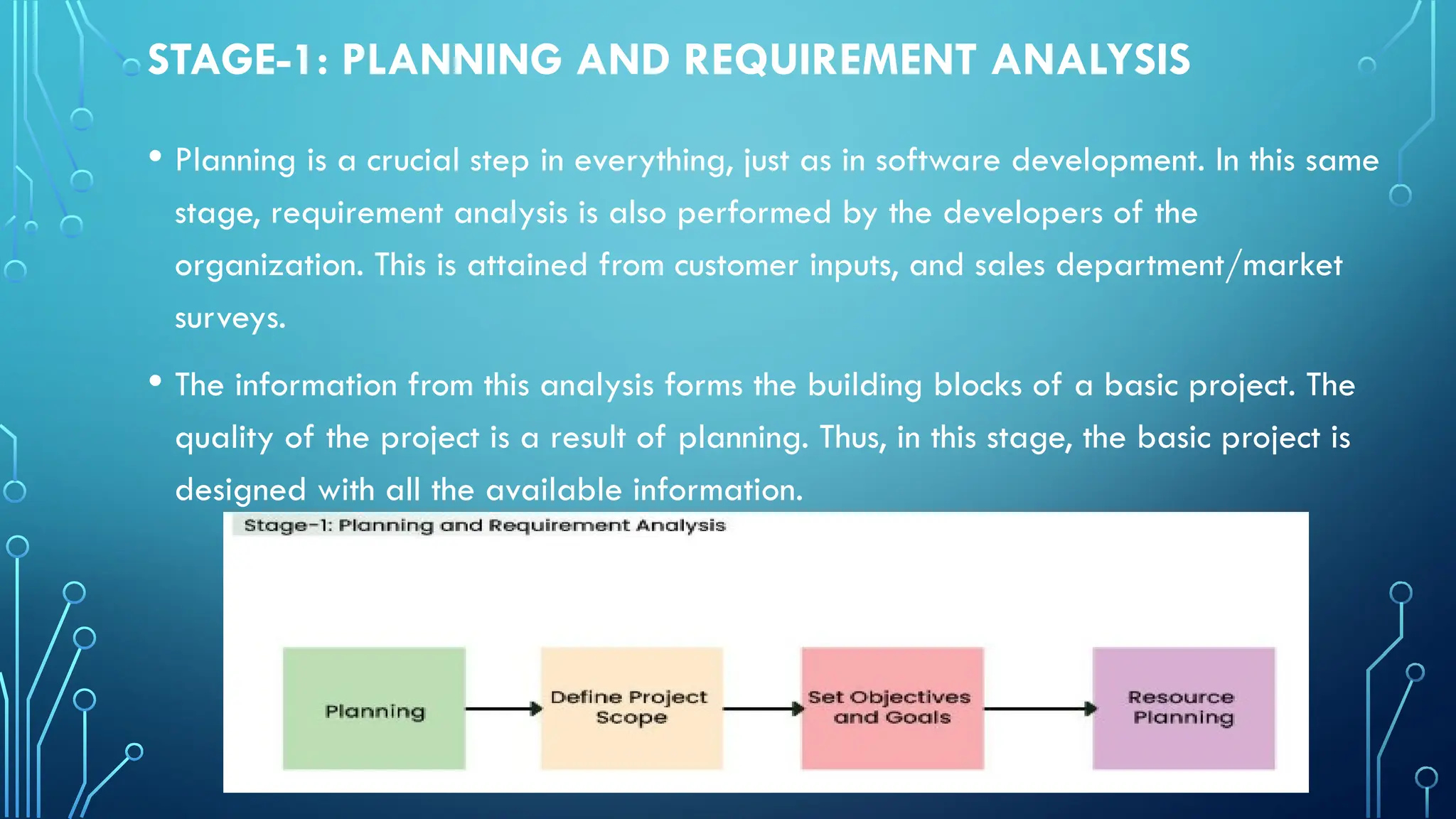 STAGE-1: PLANNING AND REQUIREMENT ANALYSIS
• Planning is a crucial step in everything, just as in software development. In this same
stage, requirement analysis is also performed by the developers of the
organization. This is attained from customer inputs, and sales department/market
surveys.
• The information from this analysis forms the building blocks of a basic project. The
quality of the project is a result of planning. Thus, in this stage, the basic project is
designed with all the available information.
 