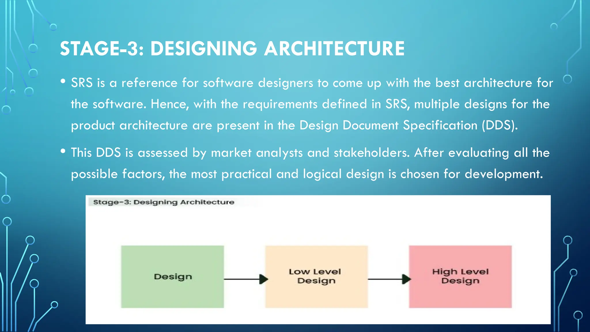 STAGE-3: DESIGNING ARCHITECTURE
• SRS is a reference for software designers to come up with the best architecture for
the software. Hence, with the requirements defined in SRS, multiple designs for the
product architecture are present in the Design Document Specification (DDS).
• This DDS is assessed by market analysts and stakeholders. After evaluating all the
possible factors, the most practical and logical design is chosen for development.
 