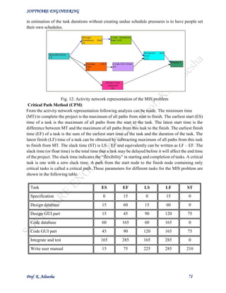 SOFTWARE ENGINEERING
Prof. K. Adisesha 71
in estimation of the task durations without creating undue schedule pressures is to have people set
their own schedules.
Fig. 12: Activity network representation of the MIS problem
Critical Path Method (CPM)
From the activity network representation following analysis can be made. The minimum time
(MT) to complete the project is the maximum of all paths from start to finish. The earliest start (ES)
time of a task is the maximum of all paths from the start to the task. The latest start time is the
difference between MT and the maximum of all paths from this task to the finish. The earliest finish
time (EF) of a task is the sum of the earliest start time of the task and the duration of the task. The
latest finish (LF) time of a task can be obtained by subtracting maximum of all paths from this task
to finish from MT. The slack time (ST) is LS – EF and equivalently can be written as LF – EF. The
slack time (or float time) is the total time that a task may be delayed before it will affect the end time
of the project. The slack time indicates the “flexibility” in starting and completion of tasks. A critical
task is one with a zero slack time. A path from the start node to the finish node containing only
critical tasks is called a critical path. These parameters for different tasks for the MIS problem are
shown in the following table.
Task ES EF LS LF ST
Specification 0 15 0 15 0
Design database 15 60 15 60 0
Design GUI part 15 45 90 120 75
Code database 60 165 60 165 0
Code GUI part 45 90 120 165 75
Integrate and test 165 285 165 285 0
Write user manual 15 75 225 285 210
 