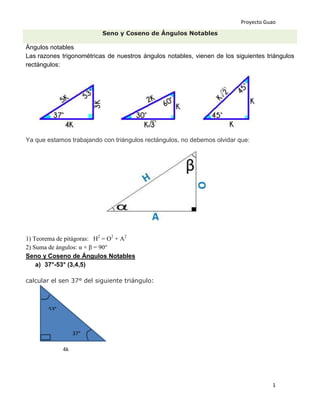 Proyecto Guao
1
Seno y Coseno de Ángulos Notables
Ángulos notables
Las razones trigonométricas de nuestros ángulos notables, vienen de los siguientes triángulos
rectángulos:
Ya que estamos trabajando con triángulos rectángulos, no debemos olvidar que:
1) Teorema de pitágoras: H2
= O2
+ A2
2) Suma de ángulos: α + β = 90°
Seno y Coseno de Ángulos Notables
a) 37°-53° (3,4,5)
calcular el sen 37° del siguiente triángulo:
5k
3
k
4k
53°
37°
 