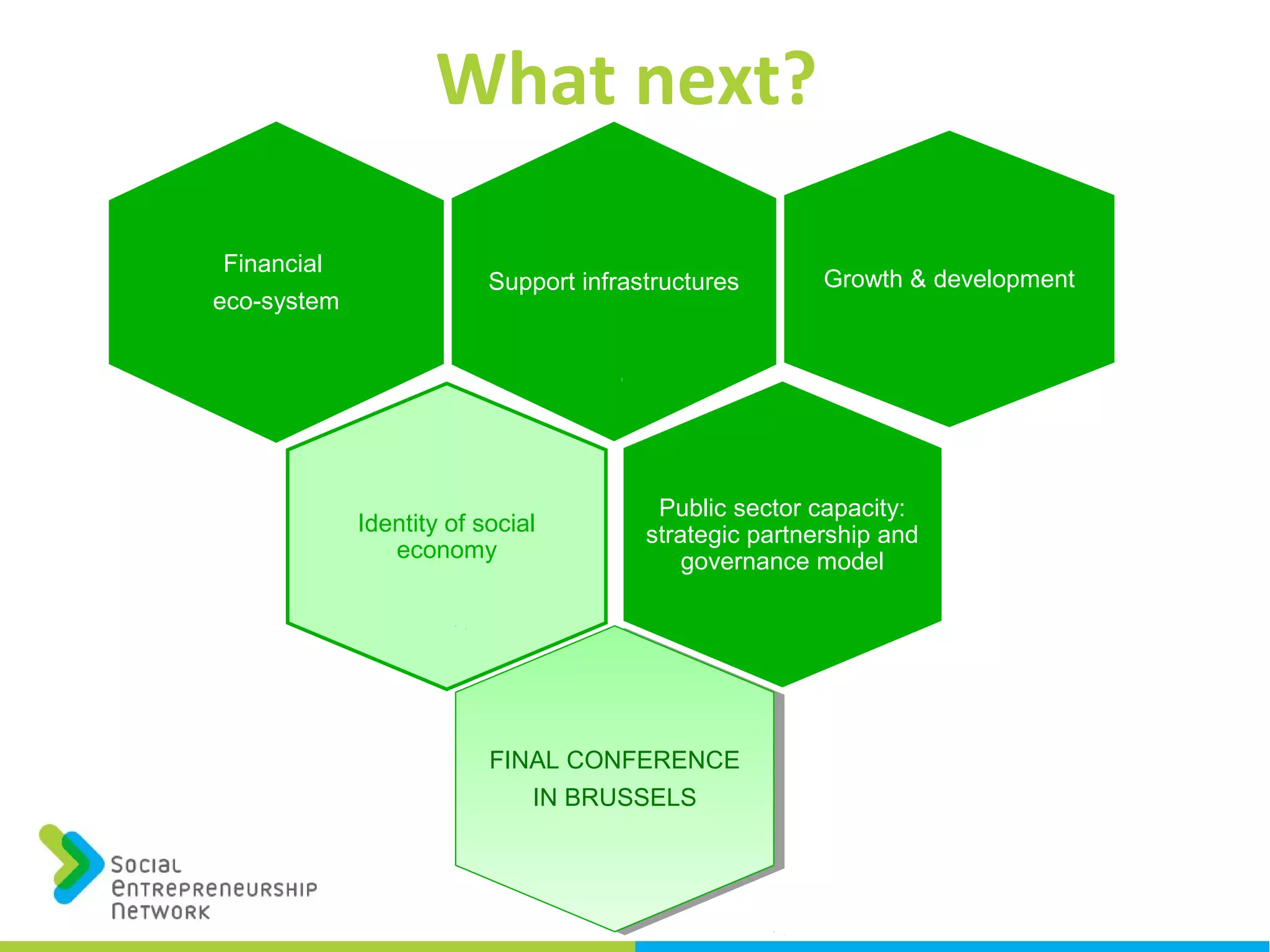 What next?
Support infrastructures
Financial
eco-system
Identity of social
economy
Growth & development
Public sector capacity:
strategic partnership and
governance model
FINAL CONFERENCE
IN BRUSSELS
FINAL CONFERENCE
IN BRUSSELS
 