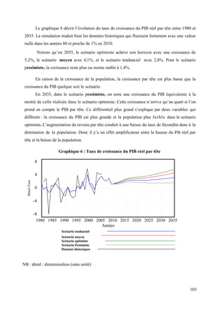 Le graphique 6 décrit l’évolution du taux de croissance du PIB réel par tête entre 1980 et
2035. La simulation traduit bien les données historiques qui fluctuent fortement avec une valeur
nulle dans les années 80 et proche de 1% en 2010.
Notons qu’en 2035, le scénario optimiste achève son horizon avec une croissance de
5,2%, le scénario moyen avec 4,1%, et le scénario tendanciel avec 2,8%. Pour le scénario
pessimiste, la croissance reste plus ou moins stable à 1,4%.
En raison de la croissance de la population, la croissance par tête est plus basse que la
croissance du PIB quelque soit le scénario.
En 2035, dans le scénario pessimiste, on note une croissance du PIB équivalente à la
moitié de celle réalisée dans le scénario optimiste. Cette croissance n’arrive qu’au quart si l’on
prend en compte le PIB par tête. Ce différentiel plus grand s’explique par deux variables qui
diffèrent : la croissance du PIB est plus grande et la population plus f a i bl e dans le scénario
optimiste. L’augmentation du revenu par tête conduit à une baisse du taux de fécondité donc à la
diminution de la population. Donc il y’a un effet amplificateur entre la hausse du Pib réel par
tête et la baisse de la population.
Graphique 6 : Taux de croissance du PIB réel par tête
8

Dmnl/Year

4
0
-4
-8
1980 1985 1990 1995 2000 2005 2010 2015 2020 2025 2030 2035
Années
Scénario tendanciel
Scénario moyen
Scénario optimiste
Scénario Pessimiste
Données historiques

NB : dmnl : dimensionless (sans unité)

103

 