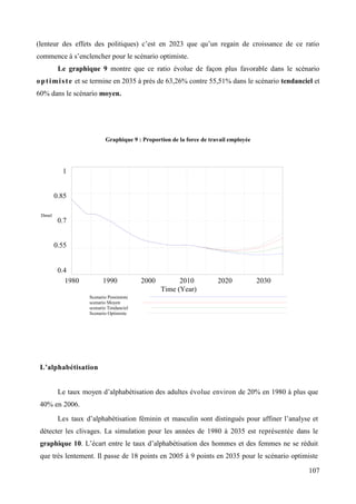 (lenteur des effets des politiques) c’est en 2023 que qu’un regain de croissance de ce ratio
commence à s’enclencher pour le scénario optimiste.
Le graphique 9 montre que ce ratio évolue de façon plus favorable dans le scénario
o p t i m i s t e et se termine en 2035 à prés de 63,26% contre 55,51% dans le scénario tendanciel et
60% dans le scénario moyen.

Graphique 9 : Proportion de la force de travail employée

1

0.85
Dmnl

0.7

0.55

0.4
1980

1990

2000

2010
Time (Year)

2020

2030

Scenario Pessimiste
scenario Moyen
scenario Tendanciel
Scenario Optimiste

L’alphabétisation

Le taux moyen d’alphabétisation des adultes évolue environ de 20% en 1980 à plus que
40% en 2006.
Les taux d’alphabétisation féminin et masculin sont distingués pour affiner l’analyse et
détecter les clivages. La simulation pour les années de 1980 à 2035 est représentée dans le
graphique 10. L’écart entre le taux d’alphabétisation des hommes et des femmes ne se réduit
que très lentement. Il passe de 18 points en 2005 à 9 points en 2035 pour le scénario optimiste
107

 
