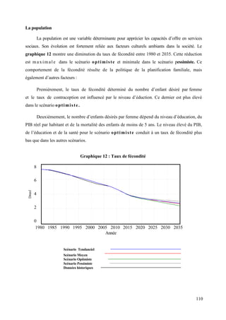 La population
La population est une variable déterminante pour apprécier les capacités d’offre en services
sociaux. Son évolution est fortement reliée aux facteurs culturels ambiants dans la société. Le
graphique 12 montre une diminution du taux de fécondité entre 1980 et 2035. Cette réduction
est m a x i m a l e dans le scénario o p t i m i s t e et minimale dans le scénario pessimiste. Ce
comportement de la fécondité résulte de la politique de la planification familiale, mais
également d’autres facteurs :
Premièrement, le taux de fécondité déterminé du nombre d’enfant désiré par femme
et le taux de contraception est influencé par le niveau d’éduction. Ce dernier est plus élevé
dans le scénario o p t i m i s t e .
Deuxièmement, le nombre d’enfants désirés par femme dépend du niveau d’éducation, du
PIB réel par habitant et de la mortalité des enfants de moins de 5 ans. Le niveau élevé du PIB,
de l’éducation et de la santé pour le scénario o p t i m i s t e conduit à un taux de fécondité plus
bas que dans les autres scénarios.

Graphique 12 : Taux de fécondité
8

Dmnl

6
4
2
0
1980 1985 1990 1995 2000 2005 2010 2015 2020 2025 2030 2035
Année

Scénario Tendanciel
Scénario Moyen
Scénario Optimiste
Scénario Pessimiste
Données historiques

110

 